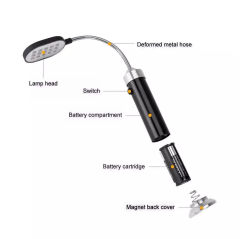 Micron Mıknatıslı Pilli 15 Led Masa Lambası